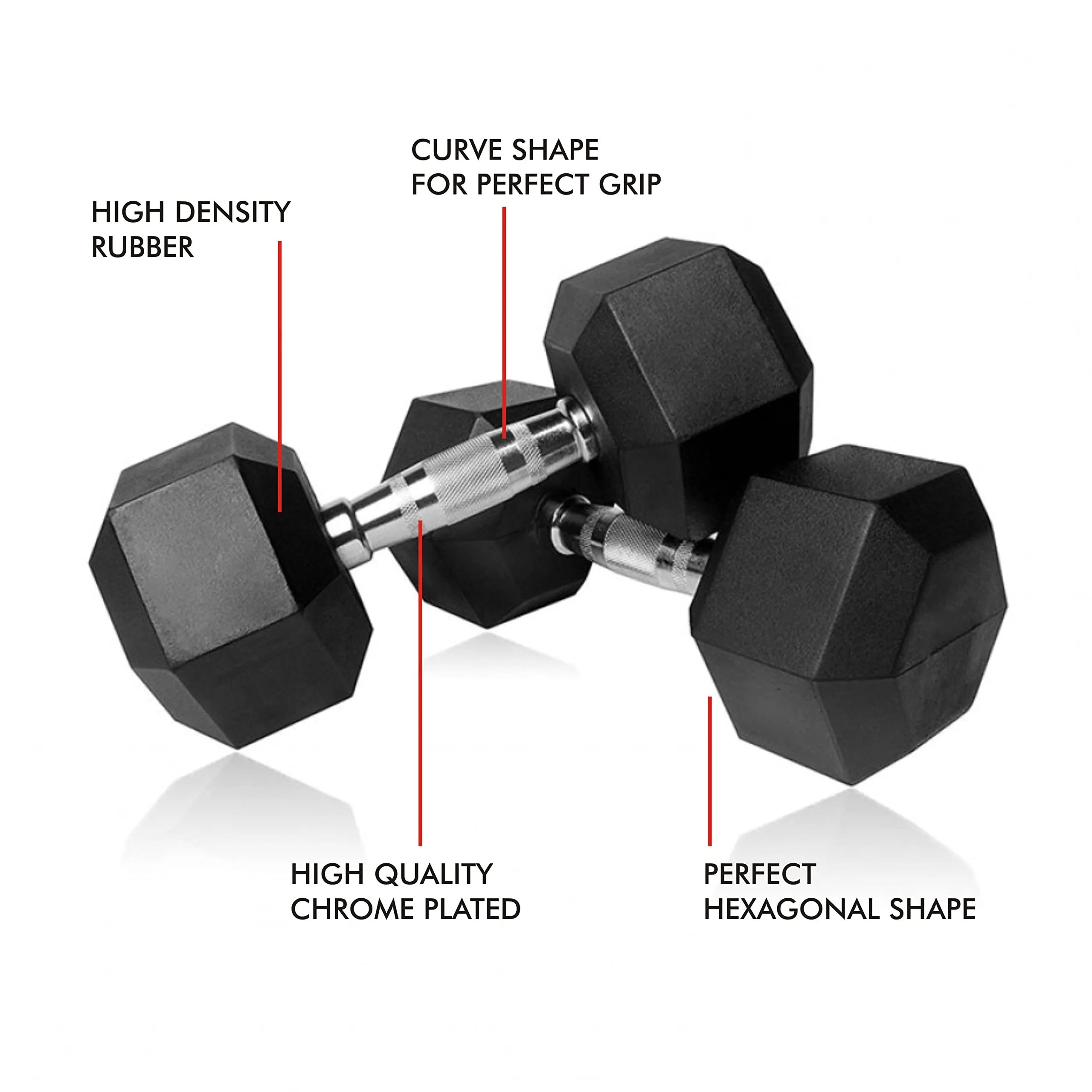 Amazon Brand - Symactive Rubber Coated Hex Dumbbells, Set Of 2, 2 Kg, Silver