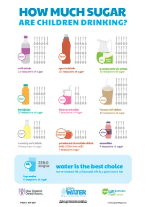 How much sugar are children drinking?  NPA254