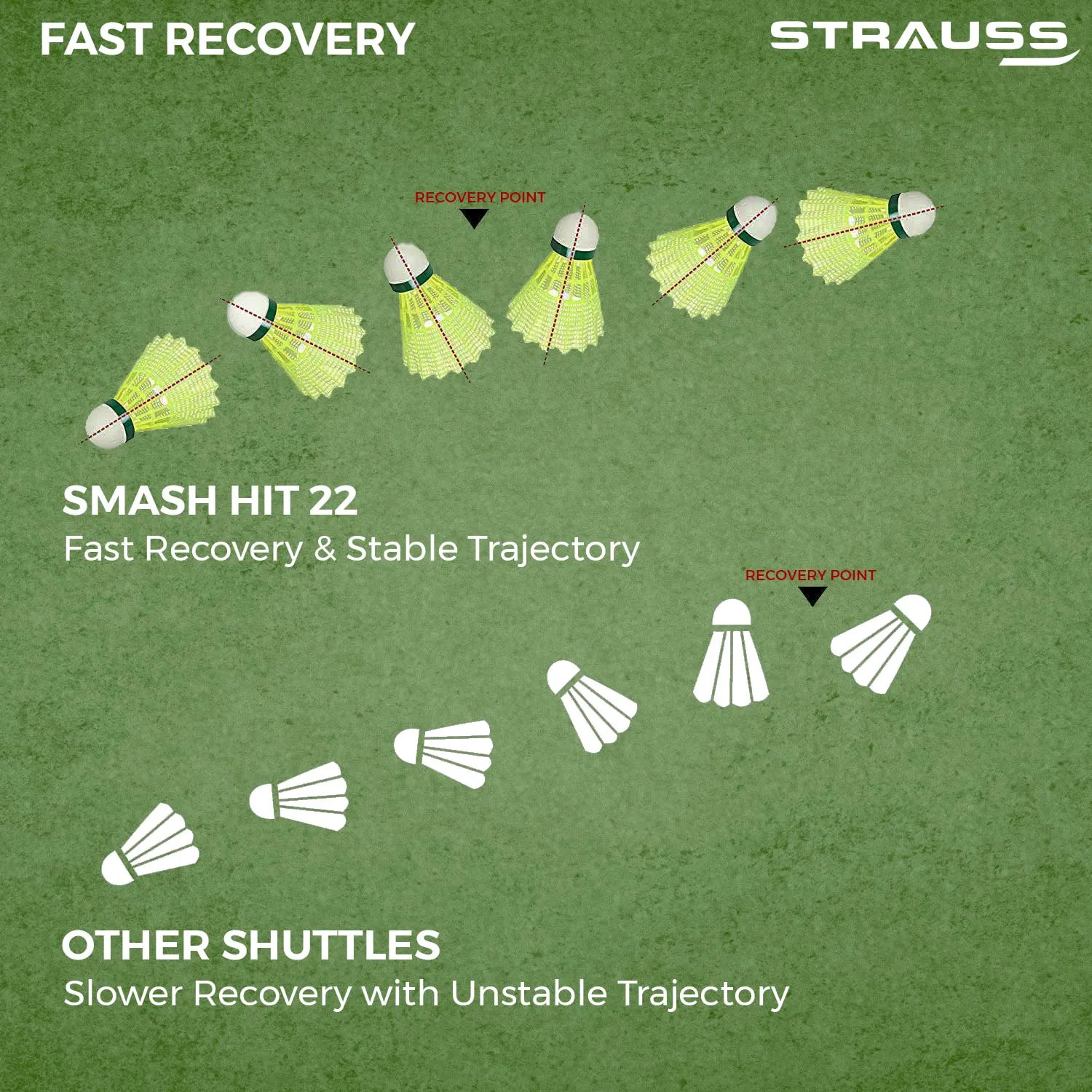 Strauss Smash Hit-22 Nylon Shuttlecock (Pack of 6) | Stable Flight, Fast Recovery & Near Feather Shuttle Performance | Medium Speed, Durable & Less Frequent Replacement (Yellow)